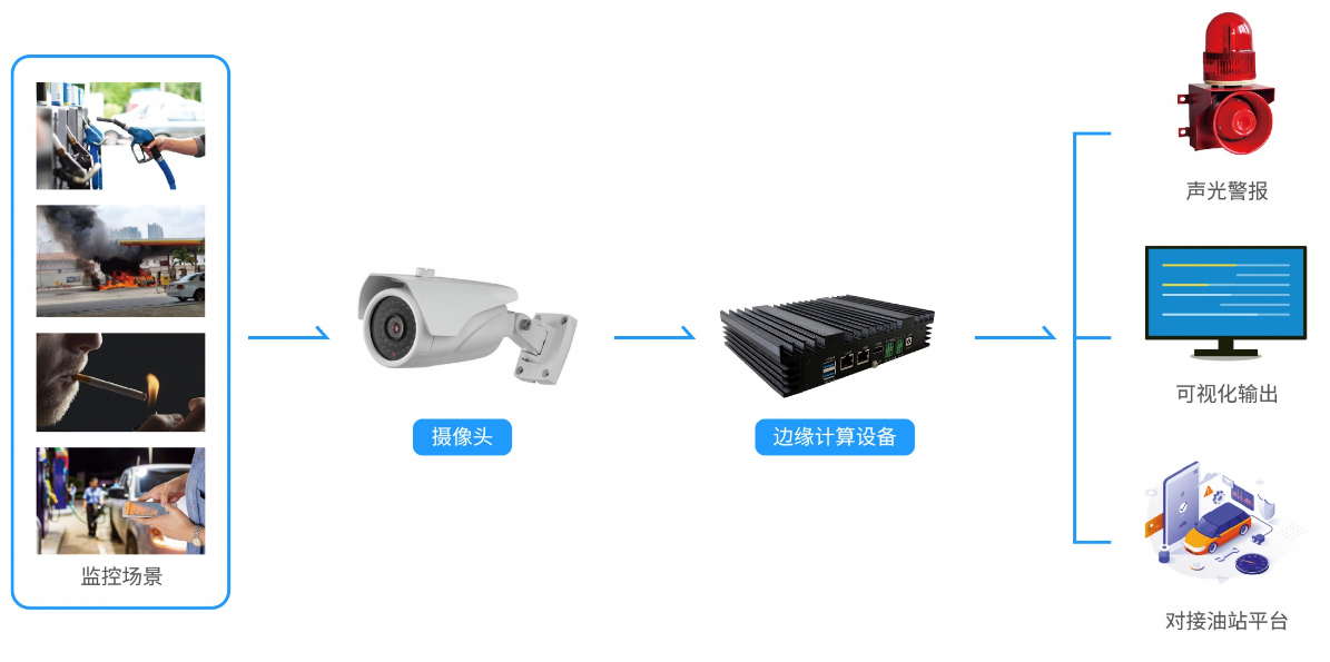 加油站信息控制系統.png