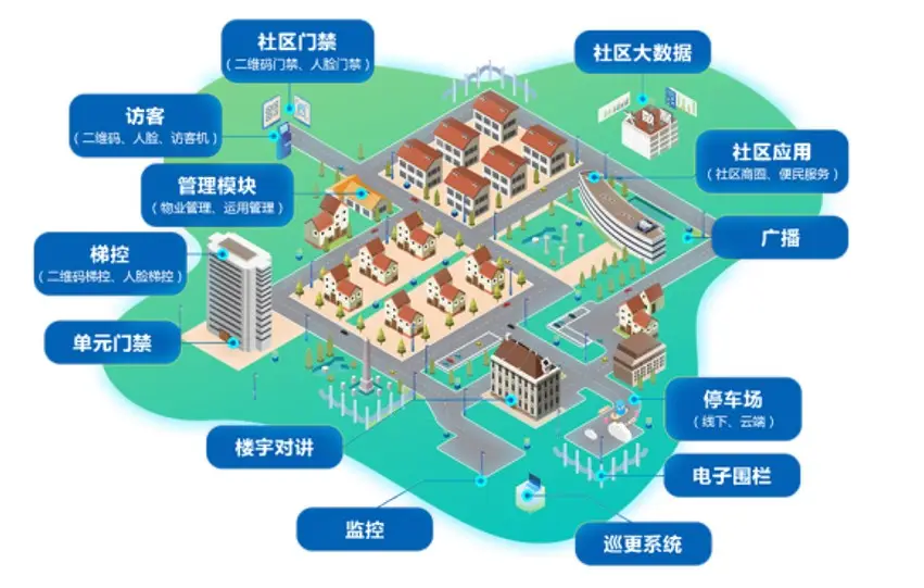 智慧園區工業電腦.png