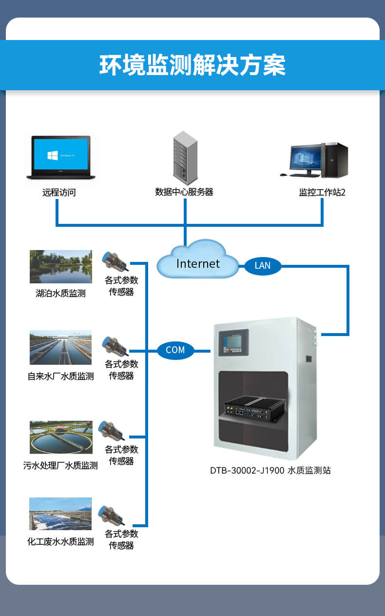 東田無風扇嵌入式工控機,車隊管理系統工業電腦,DTB-3002-J1900