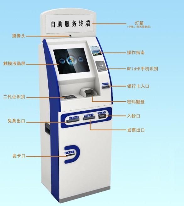 銀行多功能自助發卡機.jpg