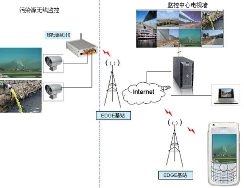 環保無線視頻監控系統.png