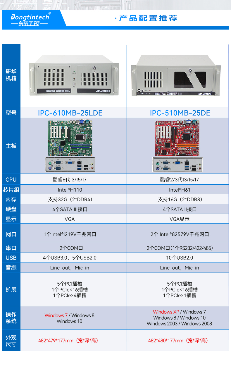 研華工控機,IPC工業控制電腦主機,IPC-610MB-25LDE.jpg