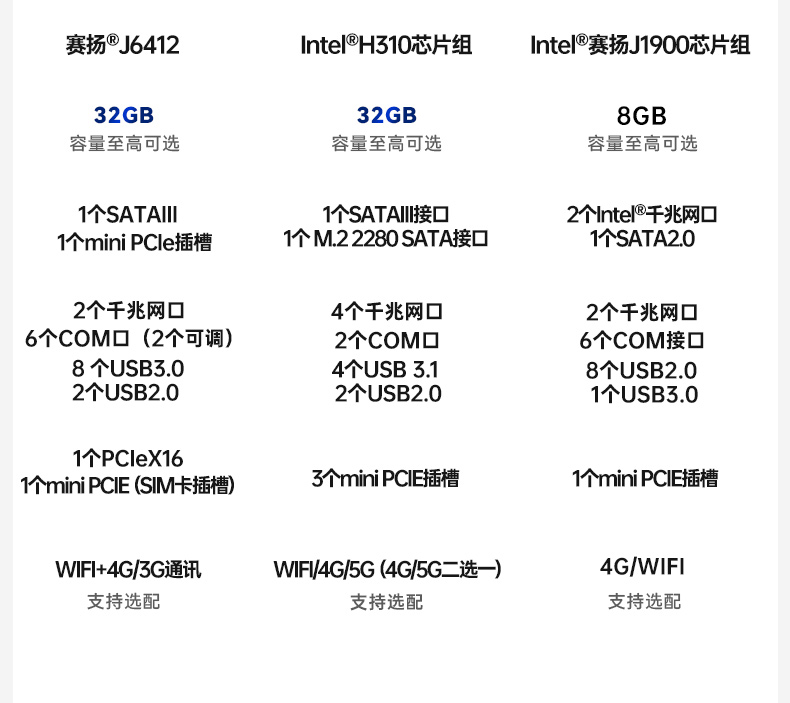 東田嵌入式無風扇工控機,迷你低功耗工業電腦,DTB-3002-J6412.jpg