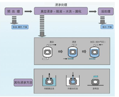 浸滲技術系統圖.png