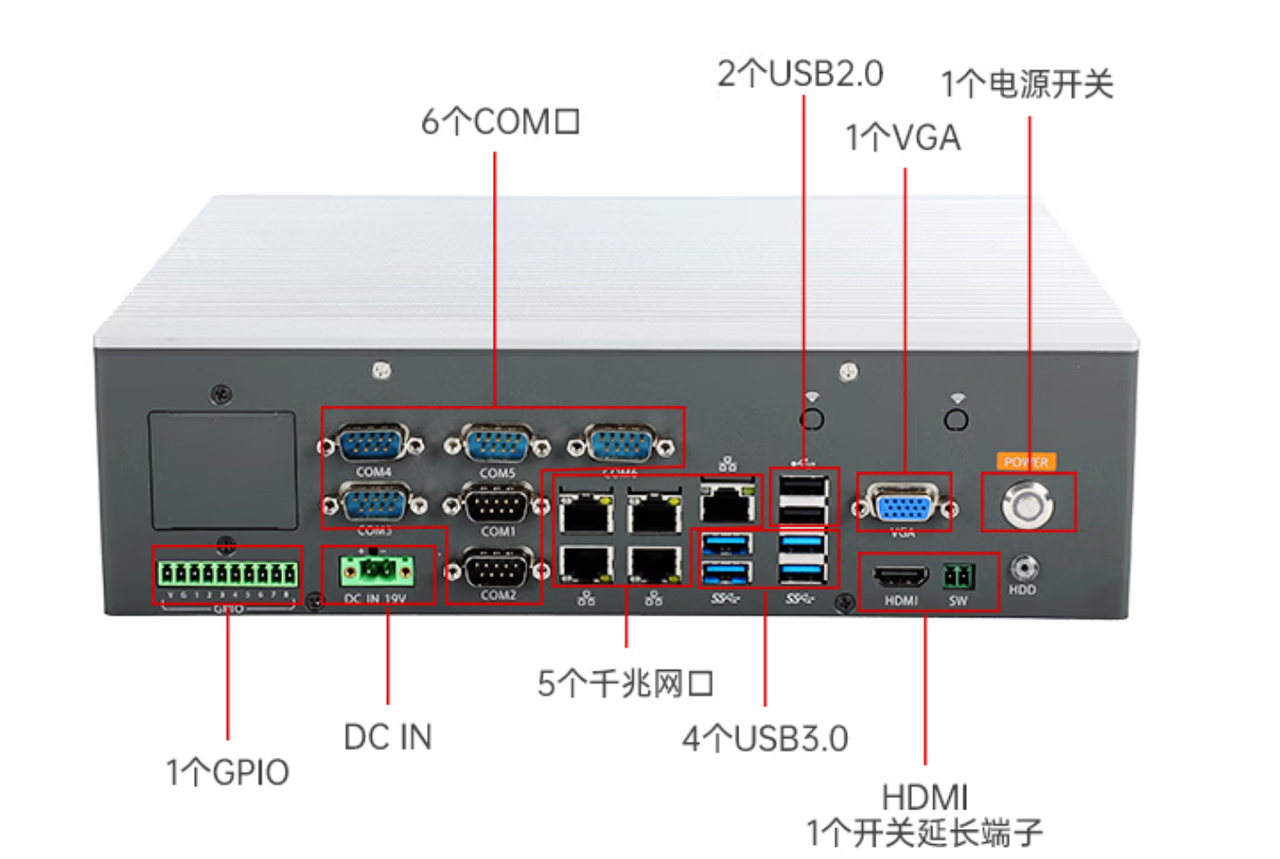 1個miniPCIe，1個PCIe*16，1個PCIe*16金手指。