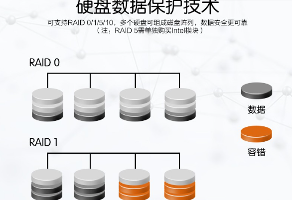 .數據保護.png