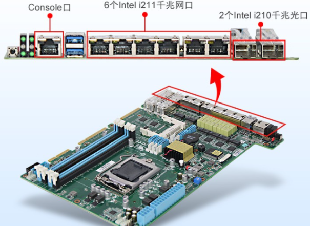 多網口工控機端口.png