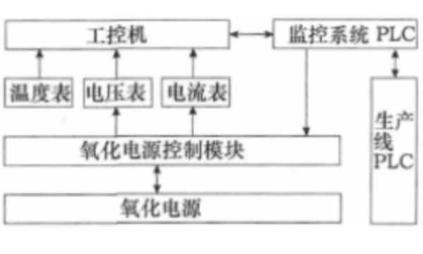陽極氧化電源監控系統.png
