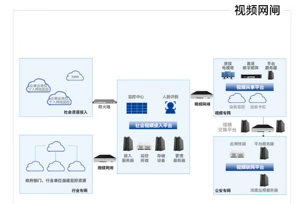 視頻網閘.png