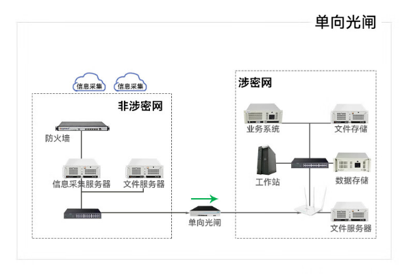 單向網閘.png