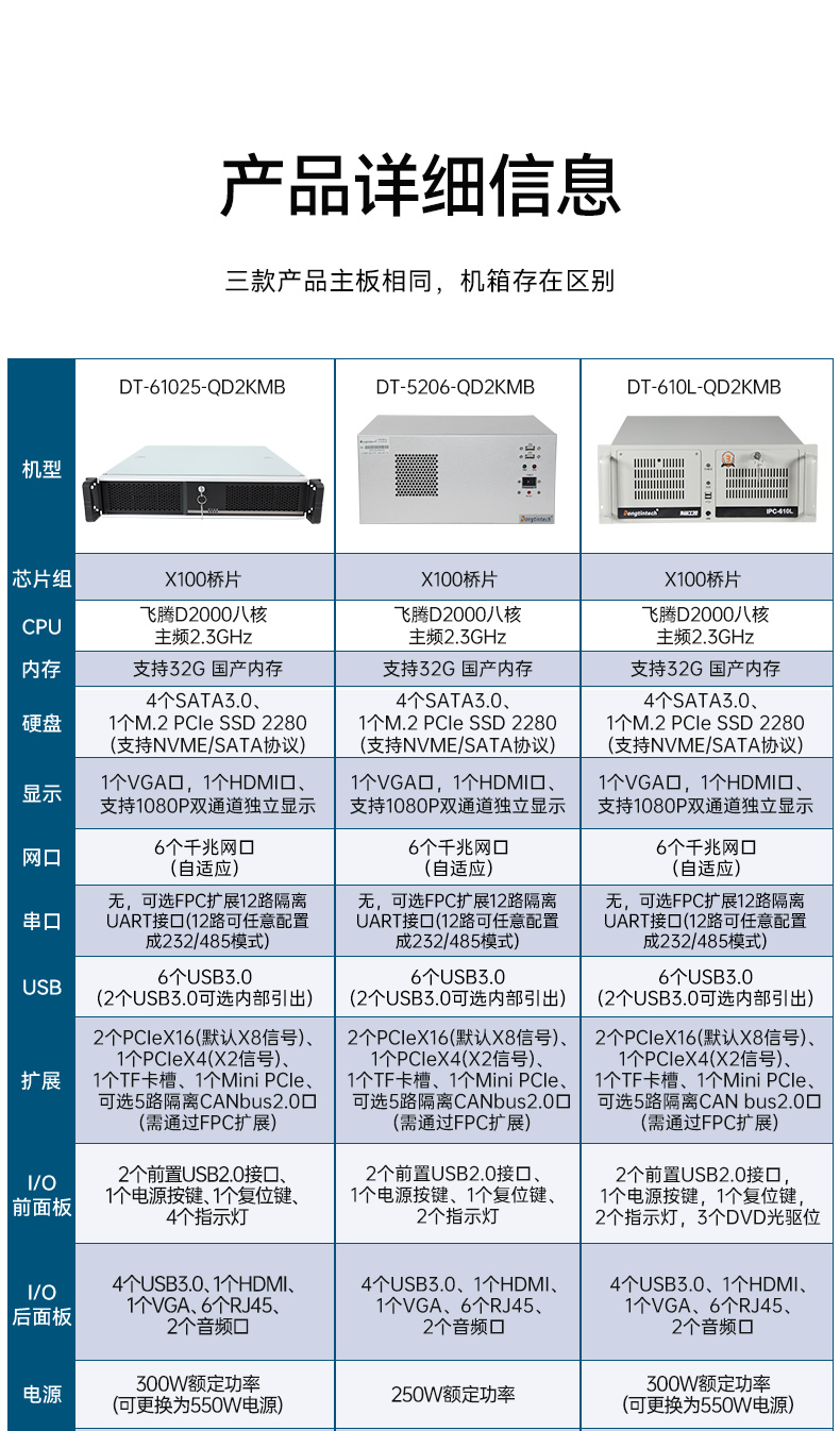 國產化4U工控機,飛騰D2000工業電腦,DT-610L-QD2KMB.jpg