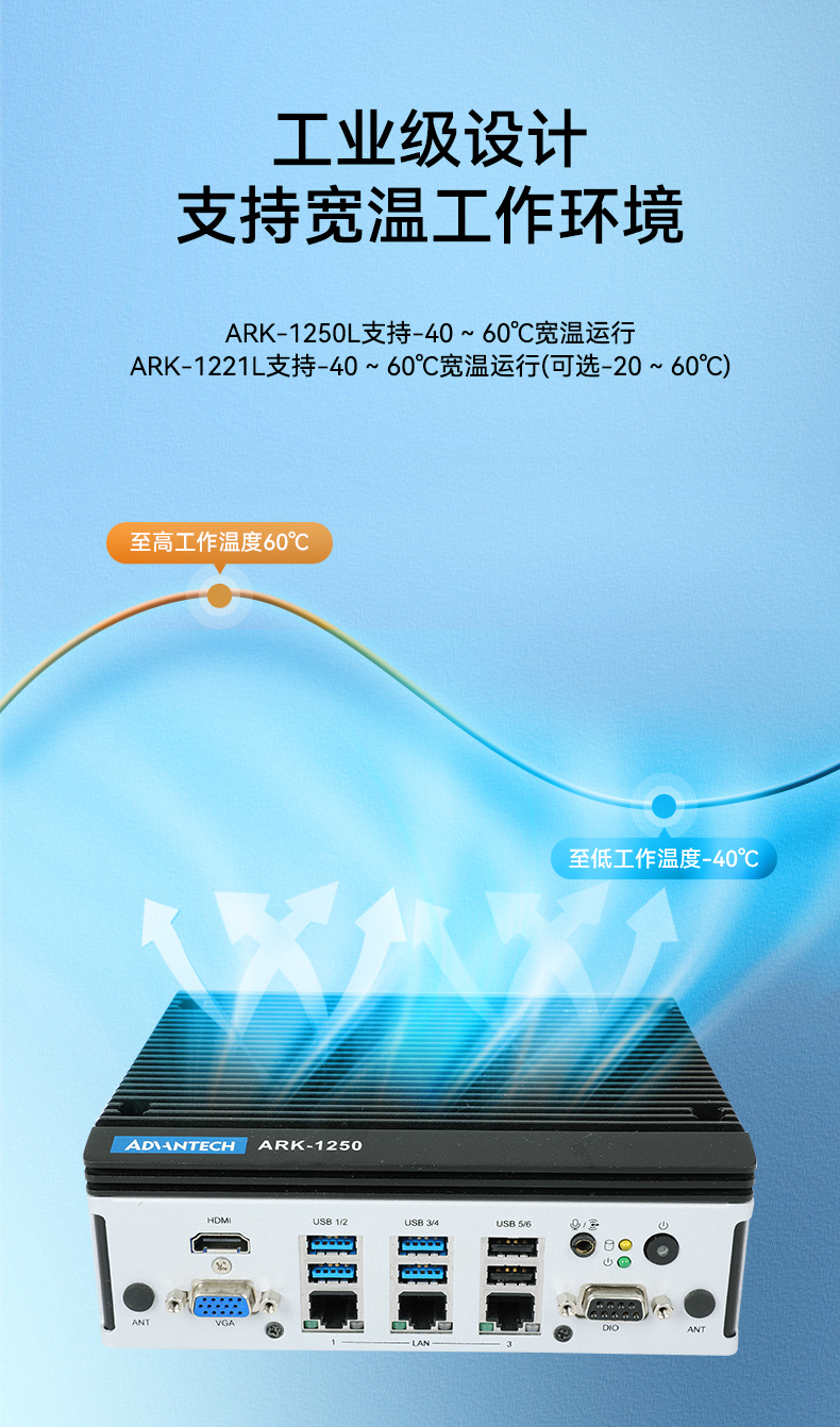 研華嵌入式工控機,酷睿11代I5工業電腦主機,ARK-1250L.jpg