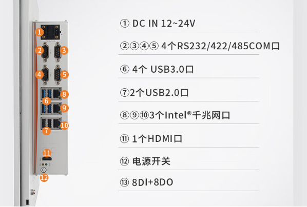 工業平板電腦端口.png