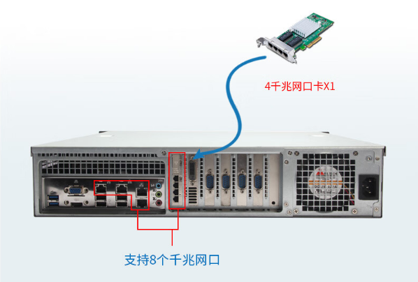 多網口工控機端口.png