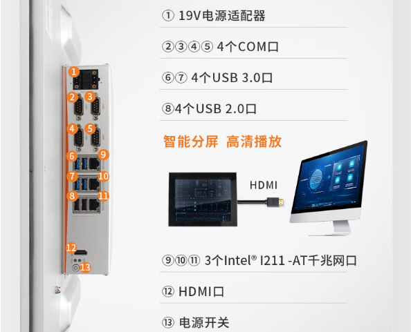 東田工業電腦一體機端口.png