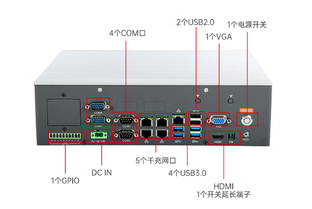 東田無風扇嵌入式工控機端口.png
