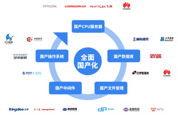 全面國產化.png