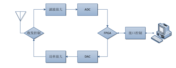 無線通信系統.png